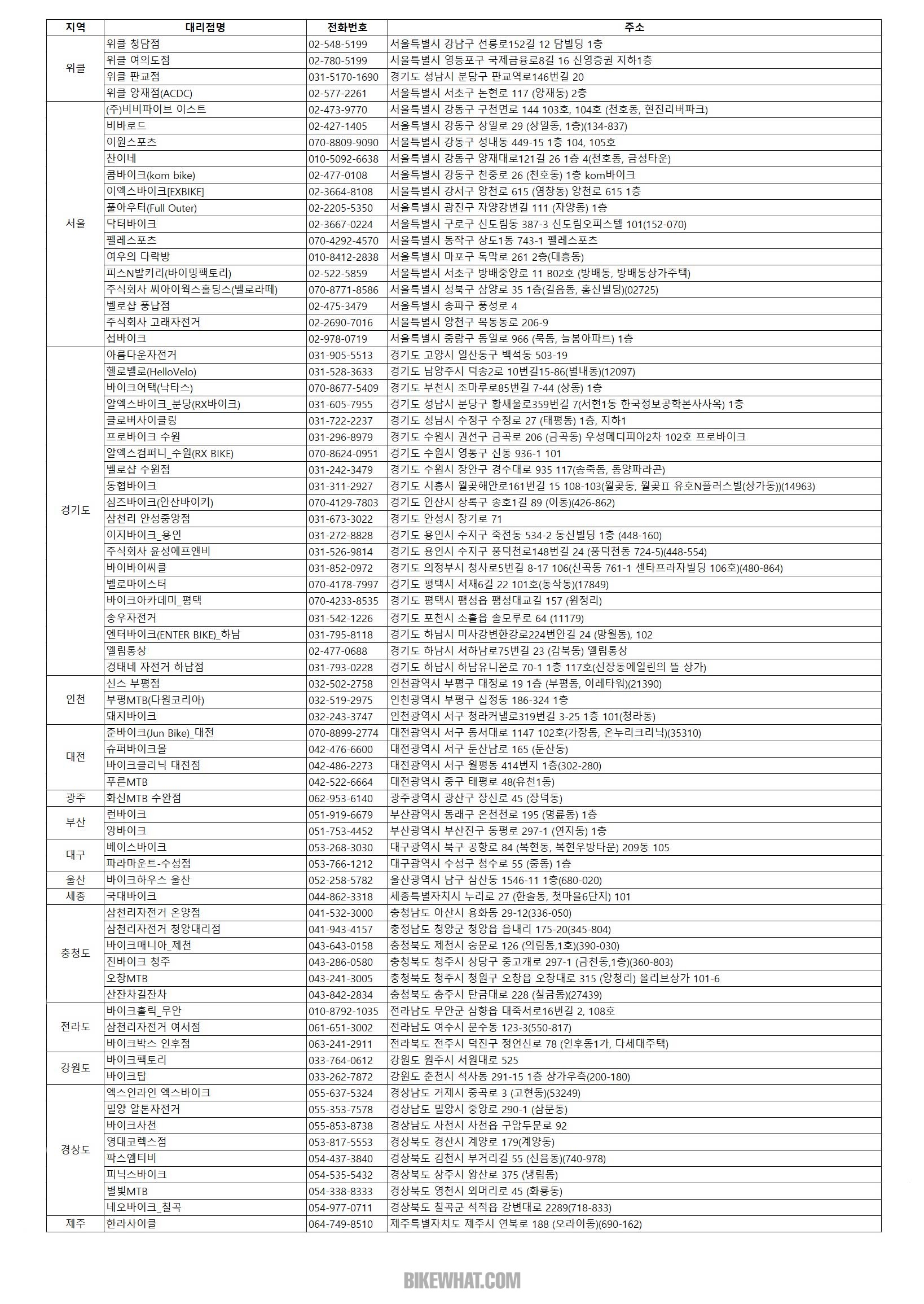 news_cannondale_sale_shop_list.jpg