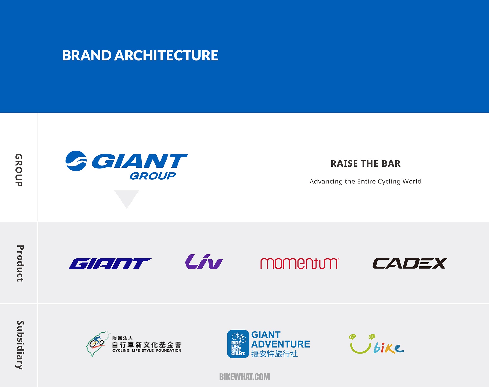 news_Giant_brand-architecture_2.jpg