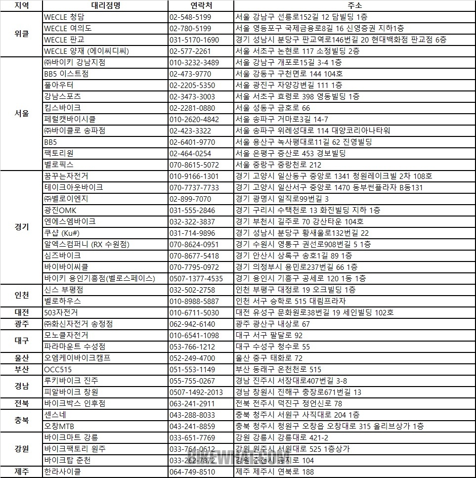 gear_Brompton_Liberty_shop_list.jpg