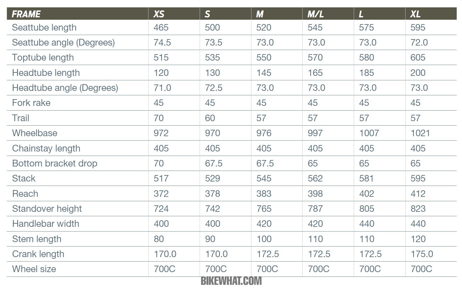 gear_Giant_Propel_disc_geo.jpg