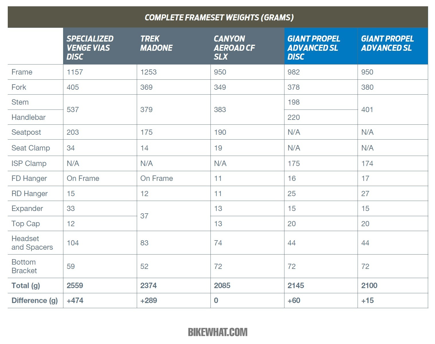 gear_Giant_Propel_disc_weight.jpg