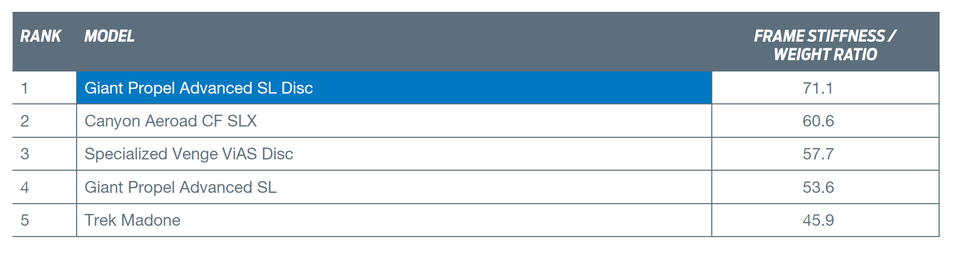 gear_Giant_Propel_disc_ratio.jpg