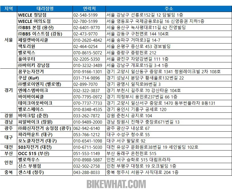 gear_Brompton_MY21_shop_list.jpg