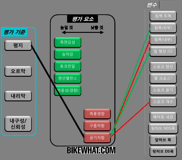 Wheel_lab_Oltah_02.png