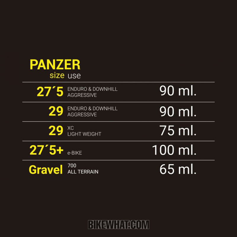 gear_Panzer_sealant_table.jpg