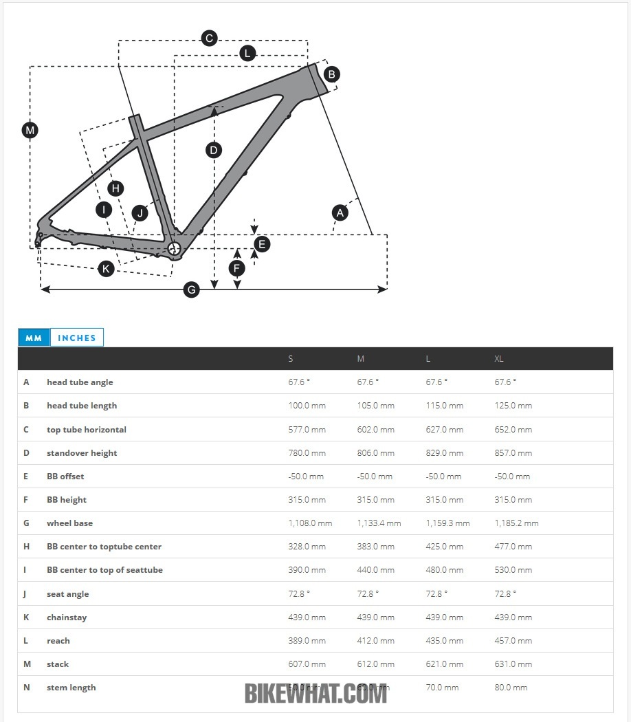 testride_scott_scale_710_plus_geo.jpg