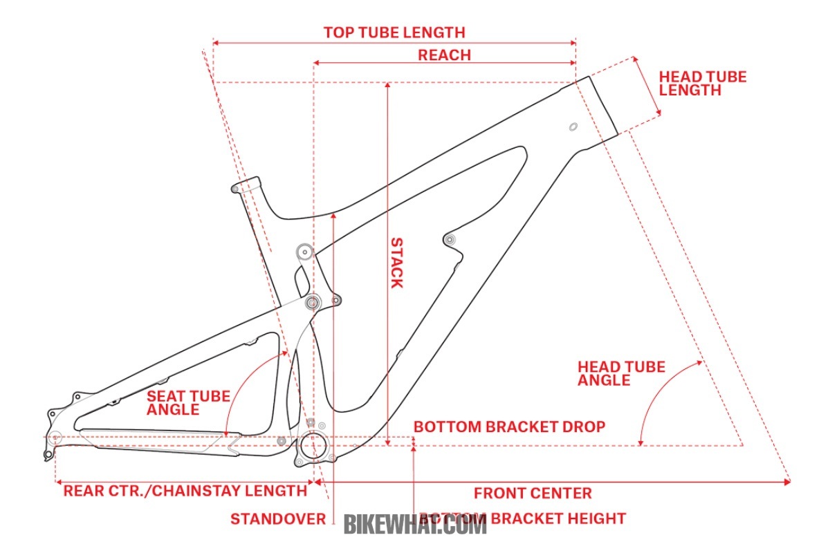 testride_santacruz_nomad4_geo.jpg