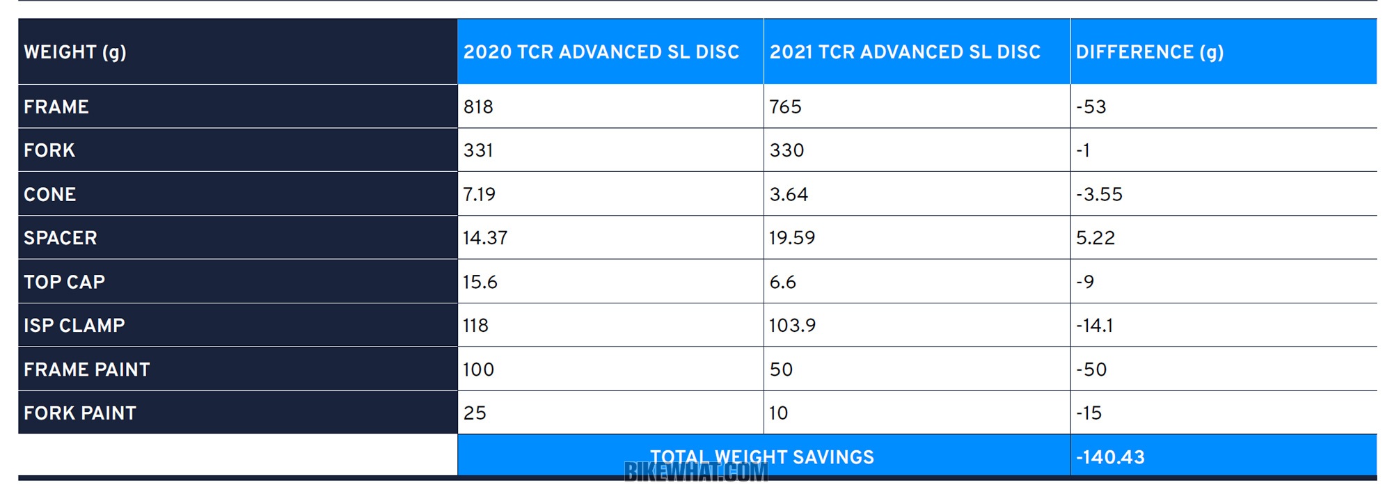 testride_Giant_2021_TCR Advanced SL_0_weight.jpg