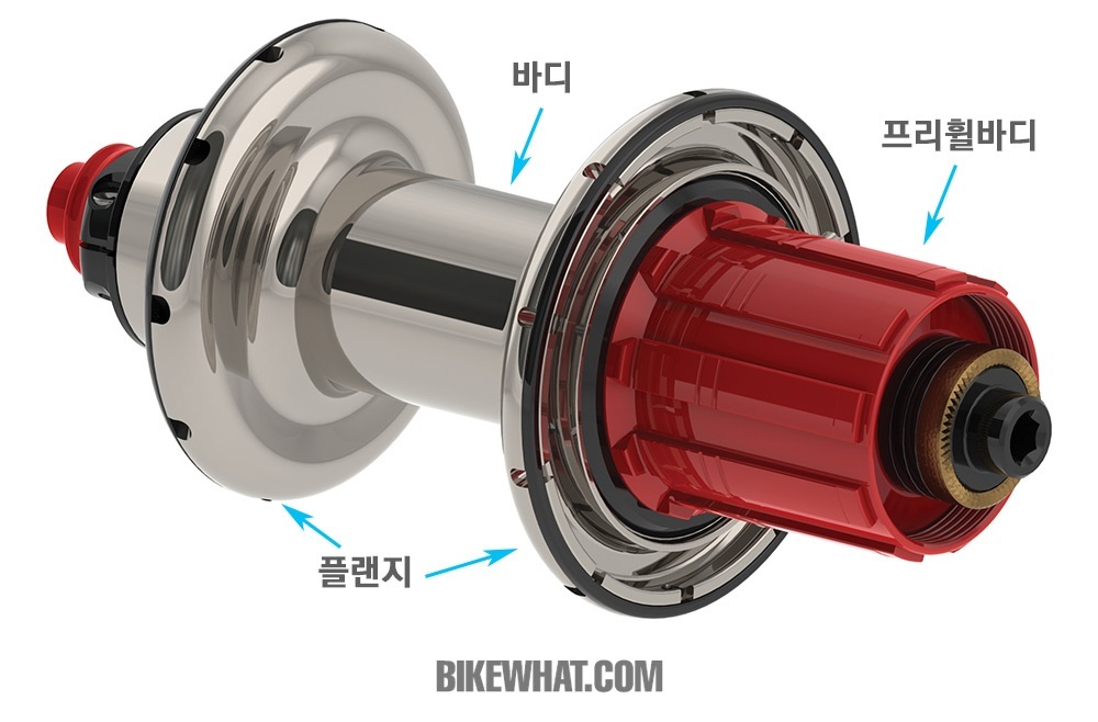 허브