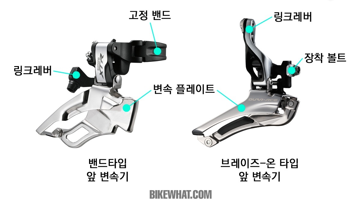 프레임의 형태에 의해 적용되는 앞 변속기의 형태가 결정된다.