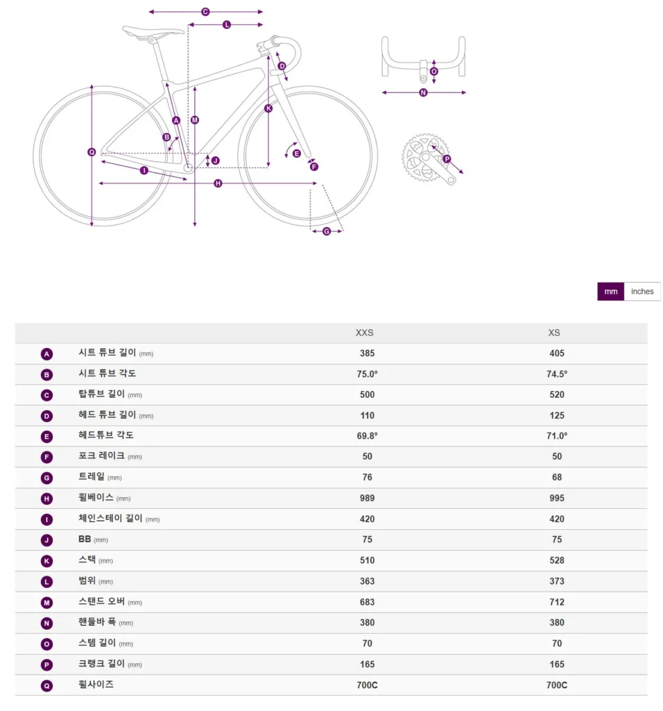 리브 어베일 어드밴스 -기사- gear LIV Avail Advanced geo 이미지